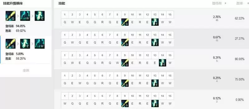 塞纳主什么技能