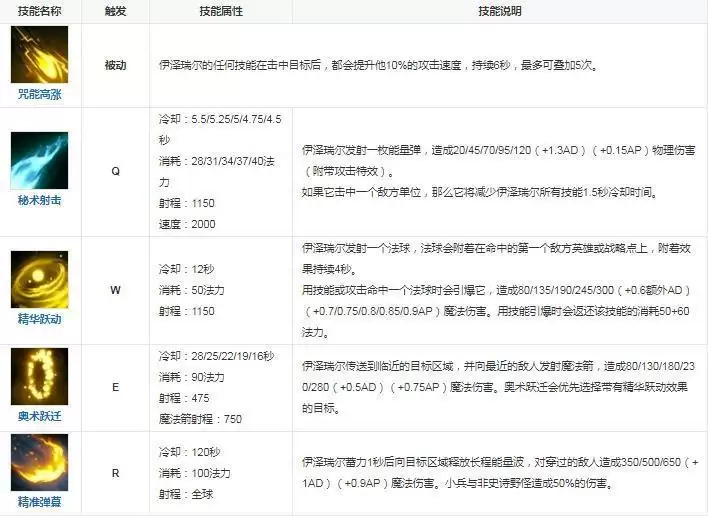 探险家是什么位置