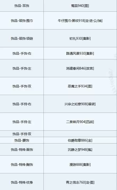 奇迹暖暖白虎佑辰完美搭配攻略