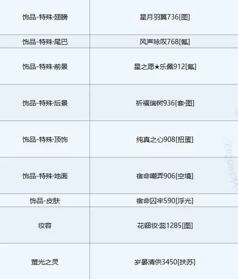 奇迹暖暖白虎佑辰完美搭配攻略