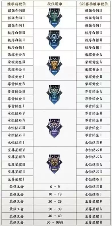 王者荣耀s26段位继承规则说明