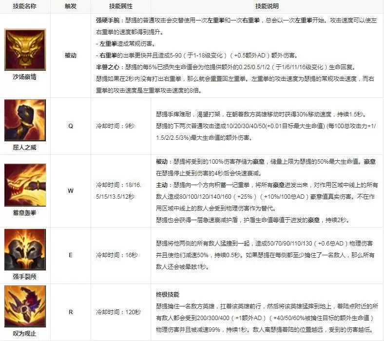 英雄联盟蒋劲夫是哪个英雄