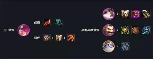 金铲铲之战s6最强战斗学院阵容分享