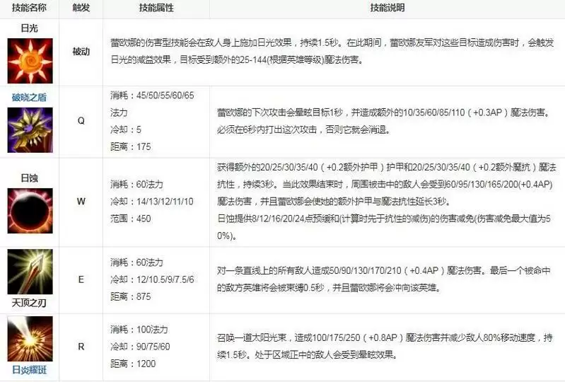 日女是哪个英雄