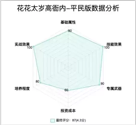 《小浣熊百将传》高衙内评测攻略