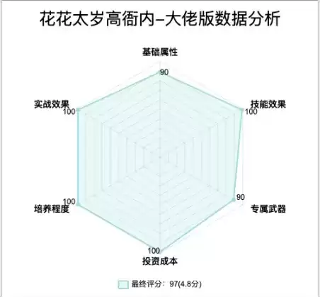 《小浣熊百将传》高衙内评测攻略