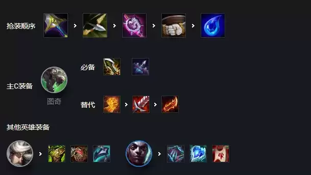 《金铲铲之战》拼多多老鼠玩法攻略