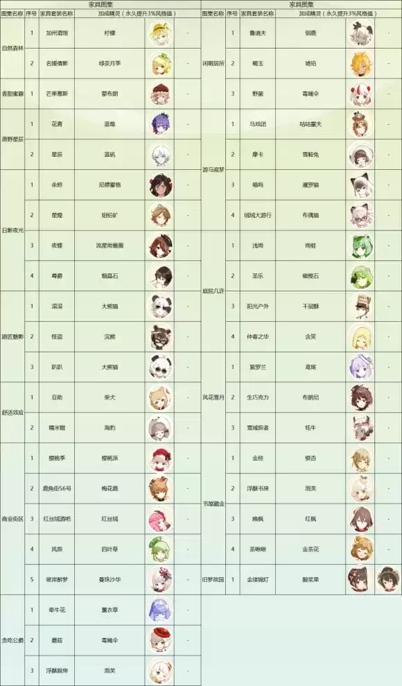 精灵之境效果套装对应精灵一览