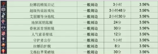 《坎公骑冠剑》周边制作时间一览