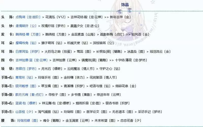 奇迹暖暖神鸟为乌完美搭配攻略