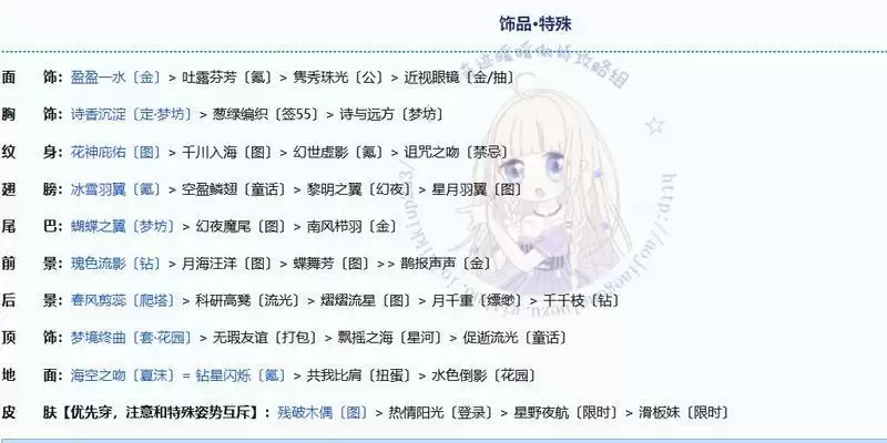 奇迹暖暖苍龙之腹完美搭配攻略