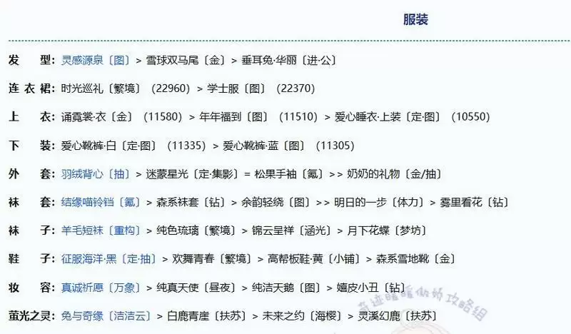 奇迹暖暖朱雀煌煌完美搭配攻略