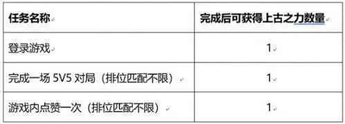 王者荣耀和金蝉一起套圈圈怎么玩 和金蝉一起套圈圈攻略