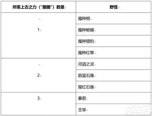 王者荣耀和金蝉一起套圈圈怎么玩 和金蝉一起套圈圈攻略