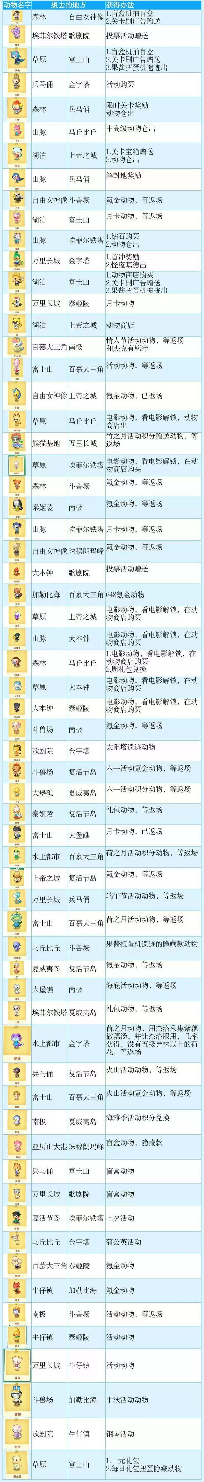 小森灵动物旅游攻略