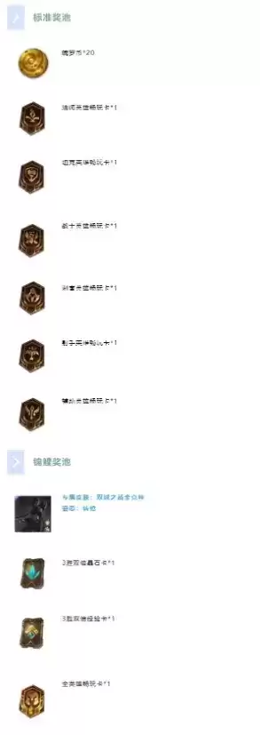 《英雄联盟手游》双城之战集卡活动介绍