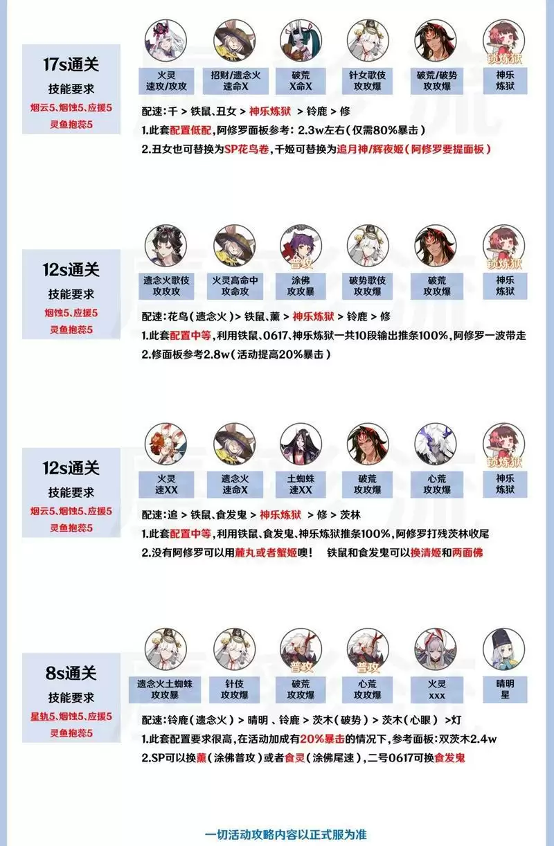 阴阳师SP辉夜姬活动阵容推荐