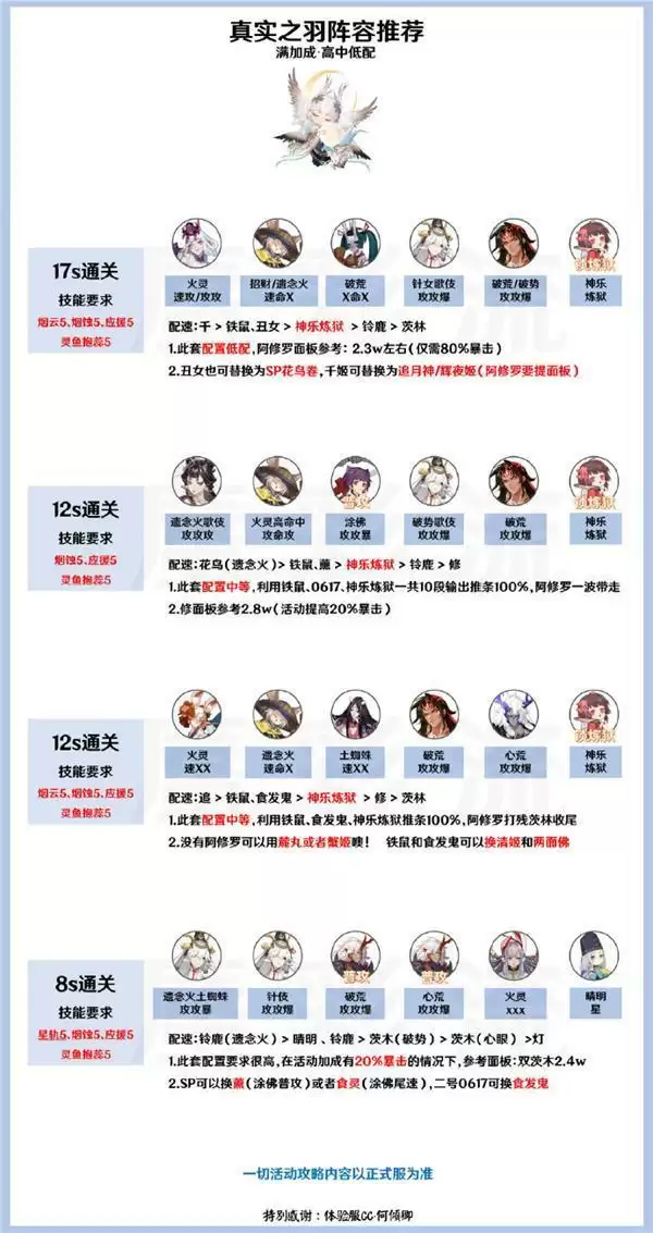 《阴阳师》真实之羽速刷阵容推荐