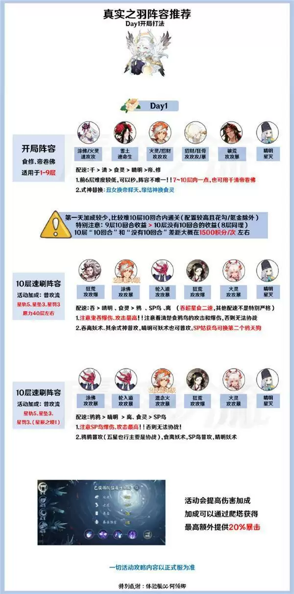 《阴阳师》真实之羽速刷阵容推荐