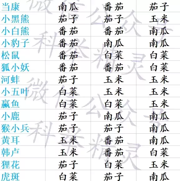 大话西游手游街坊小动物的最爱配方分享