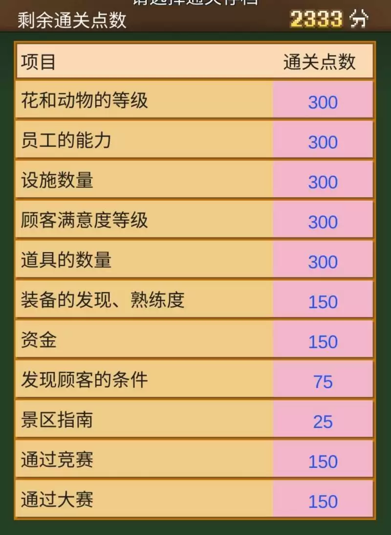 像素牧场物语二周目攻略