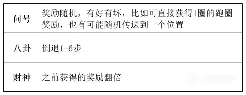 武林闲侠聚宝山怎么玩