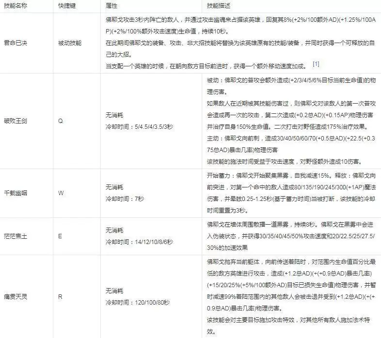 英雄联盟佛爷是谁