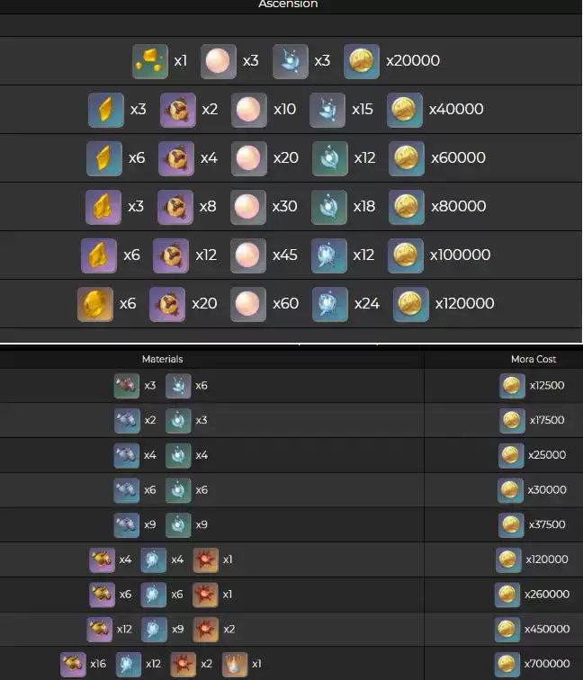 《原神》五郎突破材料一览