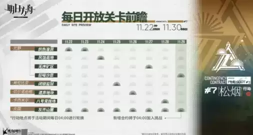 《明日方舟》手游危机合约松烟行动每日开放关卡详解