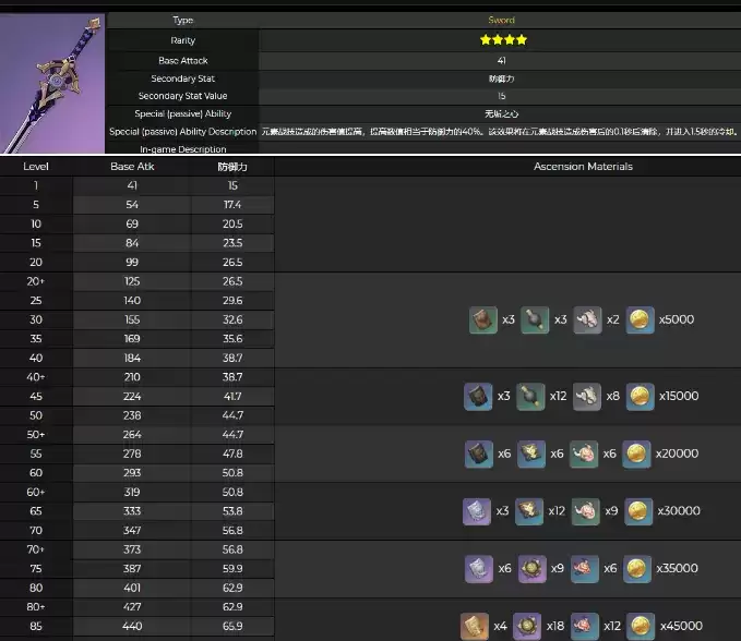 《原神》辰砂之纺锤突破材料一览