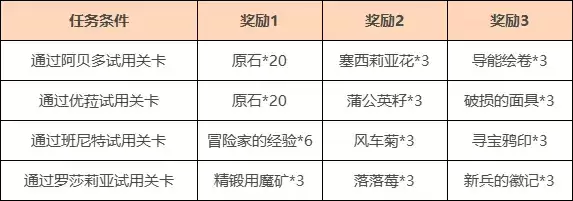 《原神》11月且试身手角色试用活动