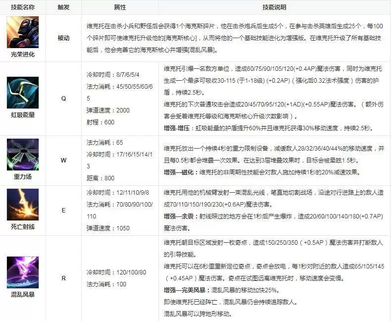 维克托为什么叫三只手