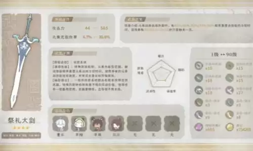 原神祭礼大剑适合哪些角色