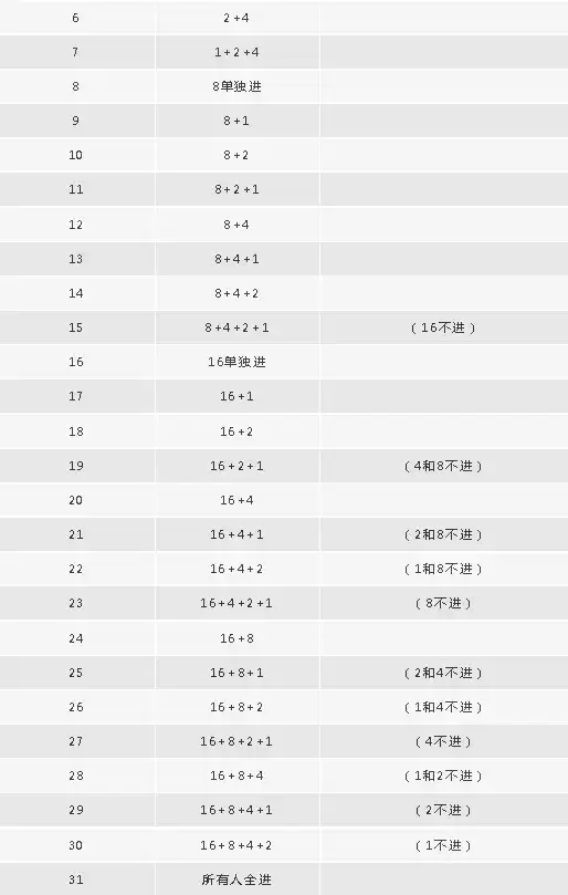 《天涯明月刀》手游困难·云滇会宗师通关详解