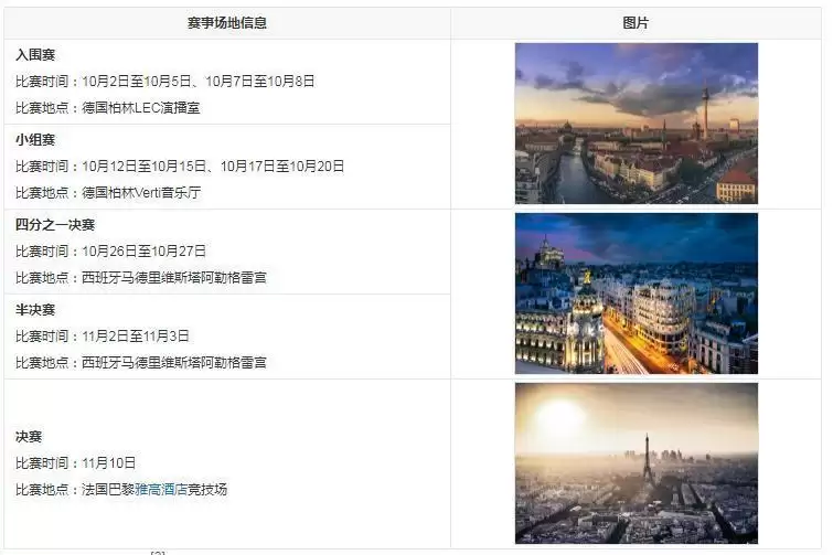 19年lol总决赛在哪