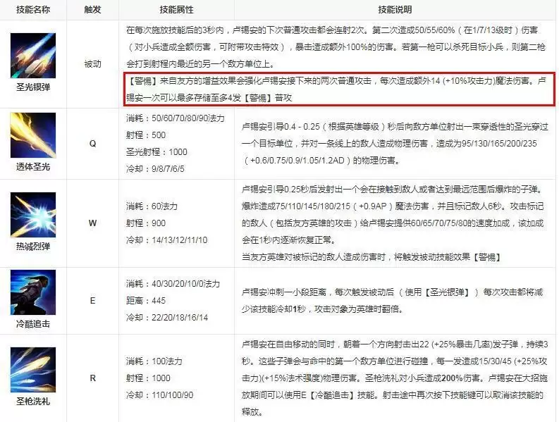 卢锡安娜美强势在哪里