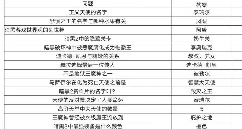 暗黑不朽二测答题答案大全