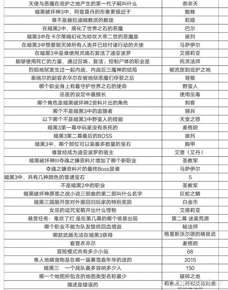 暗黑不朽二测答题答案大全