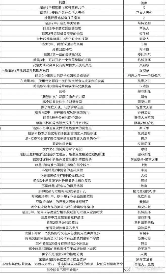 暗黑不朽二测答题答案大全