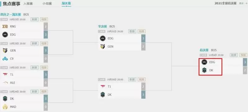 英雄联盟总决赛是谁跟谁打