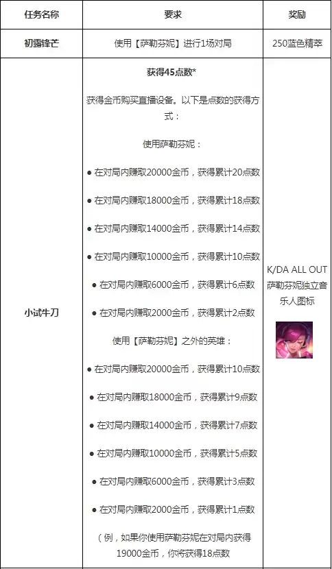 星籁歌姬皮肤任务怎么做