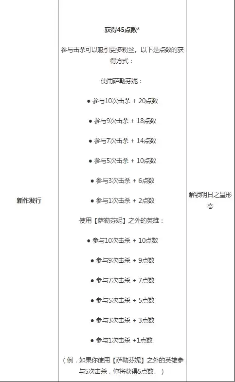 星籁歌姬皮肤任务怎么做