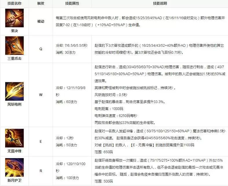 英雄联盟q是什么意思啊