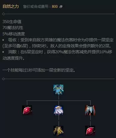 自然之力是什么装备