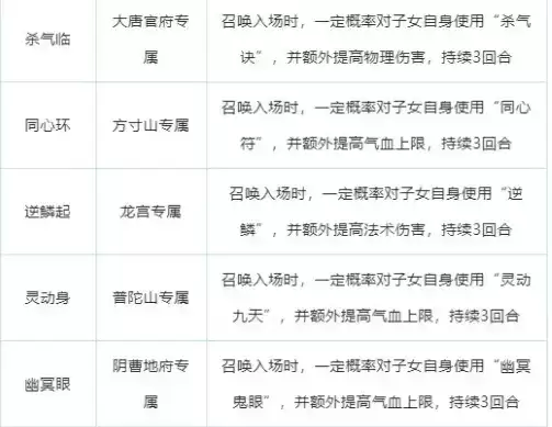 《梦幻西游》手游2021年12月1日更新公告