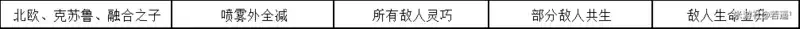 崩坏学园2不休的人偶剧Ⅳ幕间剧X-2通关攻略