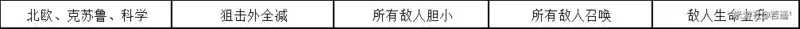 崩坏学园2不休的人偶剧Ⅳ幕间剧X-1通关攻略