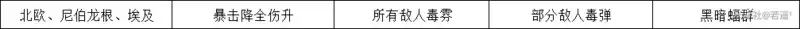 崩坏学园2不休的人偶剧Ⅳ第一幕1-3通关攻略