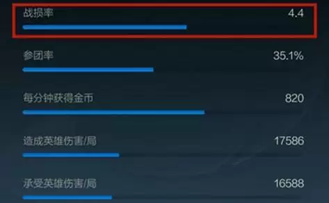 LOL手游战损是什么意思