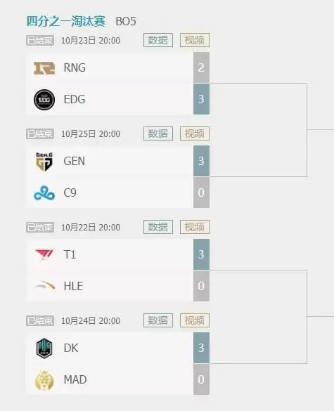 S赛八强怎么分组